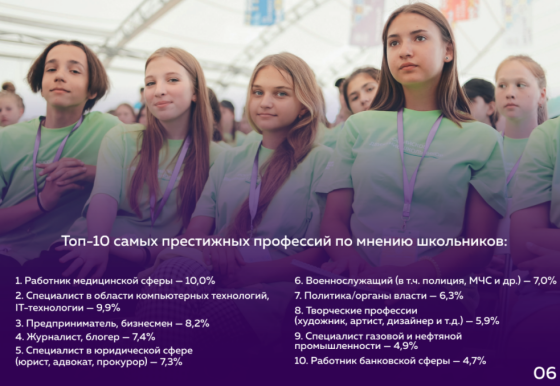 По результатам опроса российских школьников медицина и IT возглавили рейтинг самых престижных специальностей