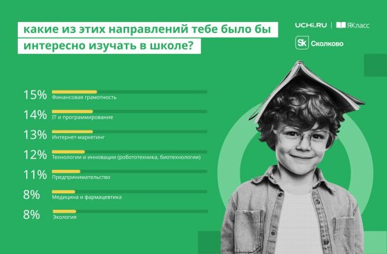 Российские школьники рассказали, к чьему мнению они прислушиваются при выборе профессии